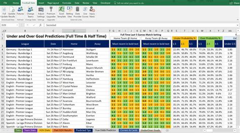 Sports Betting Data Analysis Spreadsheet Template