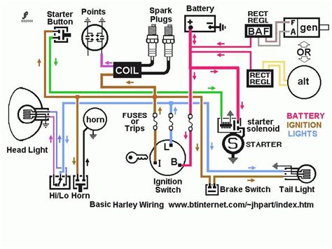 Sportster Ignition Switch Wiring