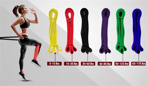 Spri Resistance Bands Color Chart
