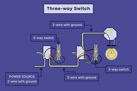 Spring Icon Switch Wiring Diagram