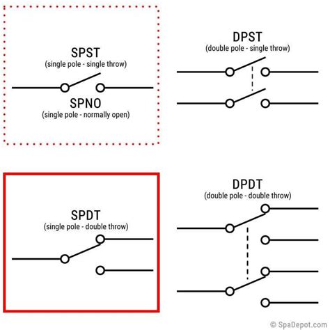 Spst Micro Switch Wiring Diagram