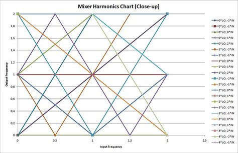 Spur Chart