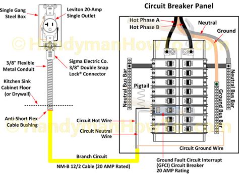 Square D 100 Amp Panel Wiring Diagram