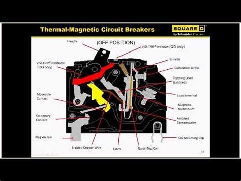 Square D Breaker Types Chart