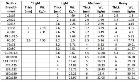 Square Pipe Weight Chart