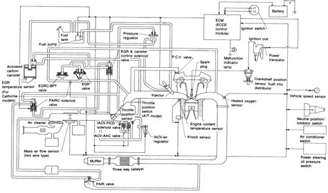 Sr20de Interior Wiring Diagram