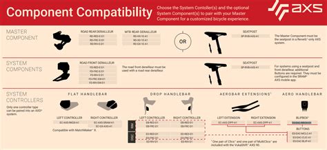Sram Axs Compatibility Chart