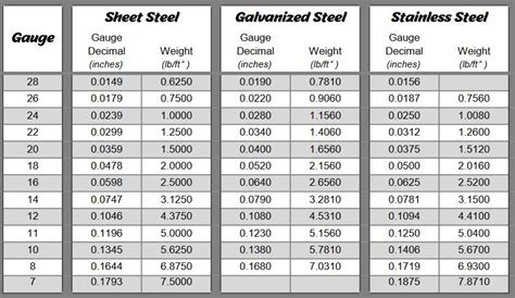 Ss Sheet Metal Gauge Chart