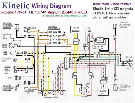 Ssr 90 Quad Wiring Diagram