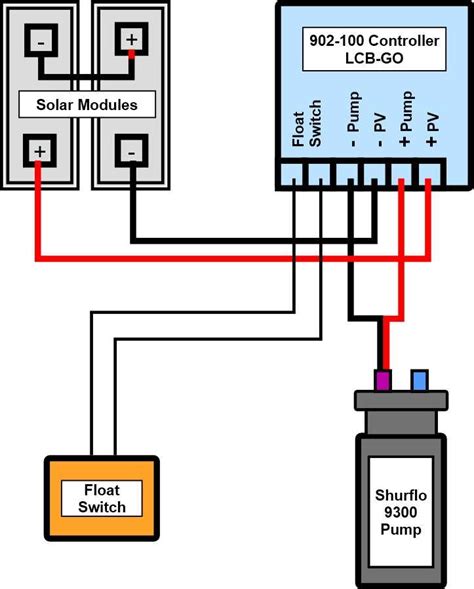 Sta Rite Pump Wiring Diagram