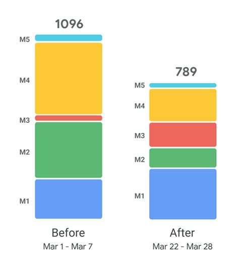 Stacked Bar Chart D3 Js