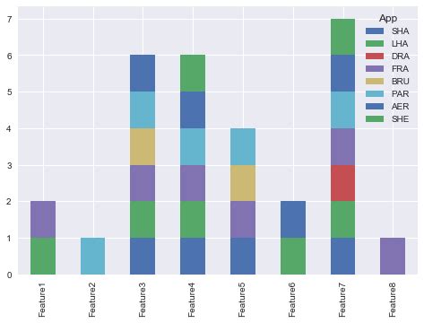 Stacked Bar Chart Seaborn