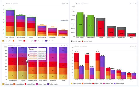 Stacked Bar Chart Side By Side