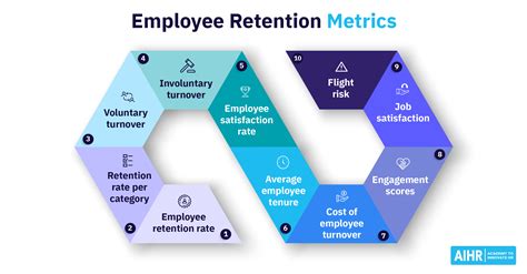 Staff Ice System: Revolutionizing Employee Retention and Engagement