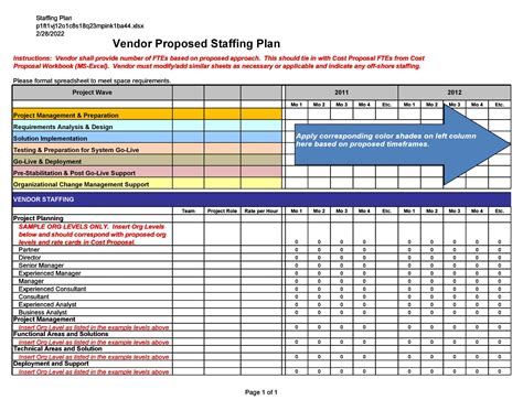 Staffing Planning Template
