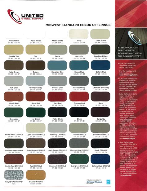 Stainless Steel Color Chart