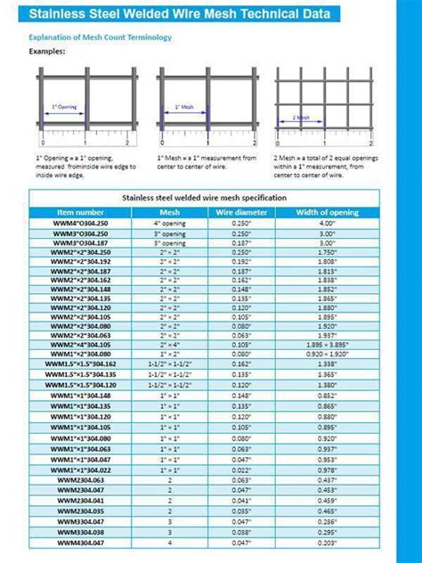 Stainless Steel Wire Mesh Catalogue