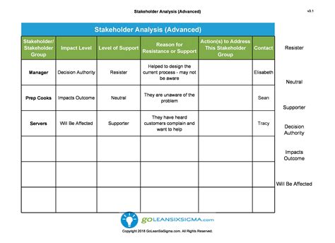 Stakeholder Management Template