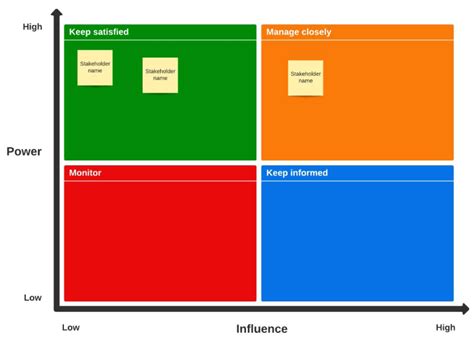 Stakeholder Map Template