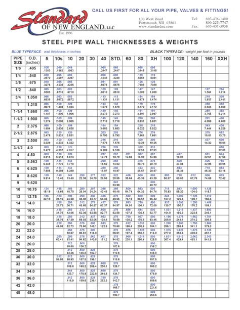 Standard Pipe Sizes Chart