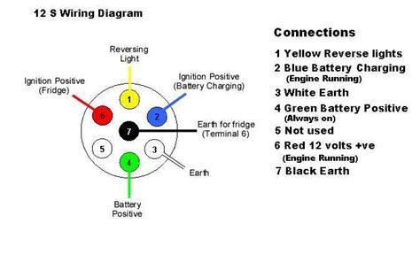 Standard Plug Wiring Diagram