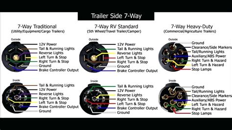 Standard Trailer Wiring Diagram Gmc