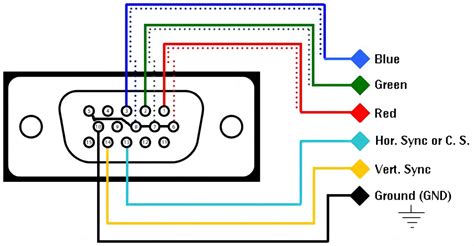 Standard Vga Wiring Diagram