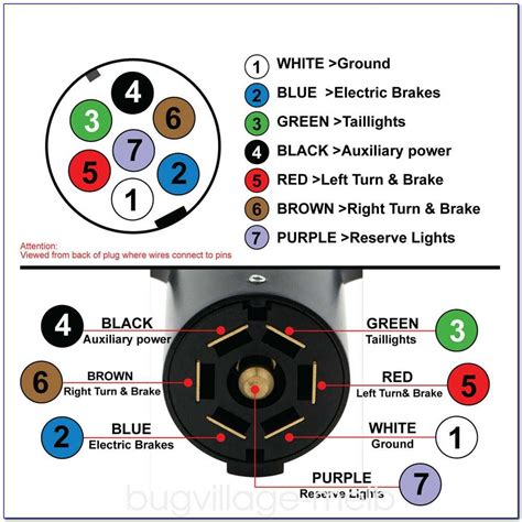 Standard Wiring Diagram For Trailer