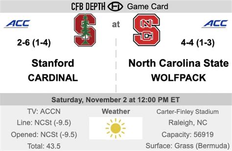 Stanford Cardinal Football Depth Chart