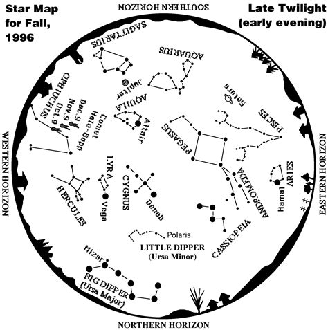 Star Map Printable