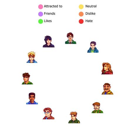 Stardew Valley Relationship Chart