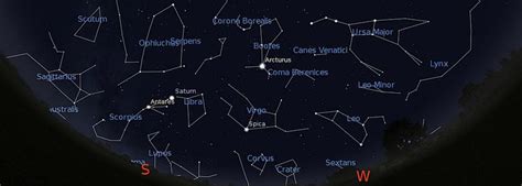 Stargaze Chart