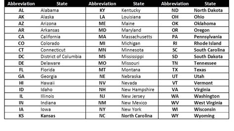 State Abbreviations Printable