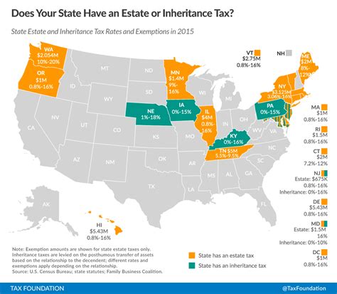 State Estate Tax Chart