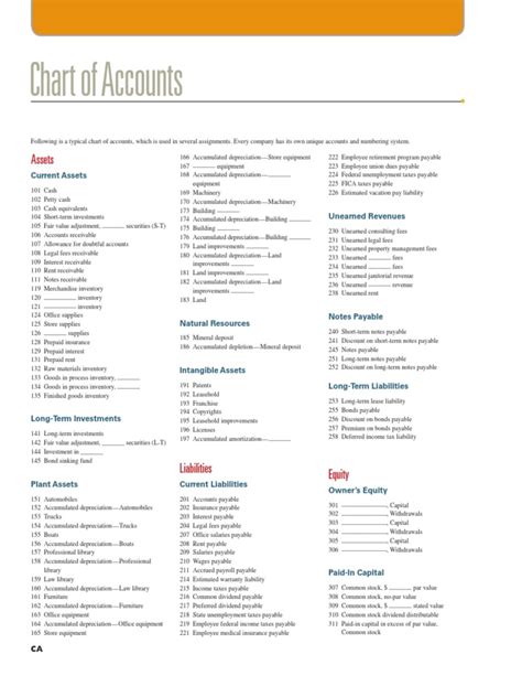 State Of Michigan Chart Of Accounts