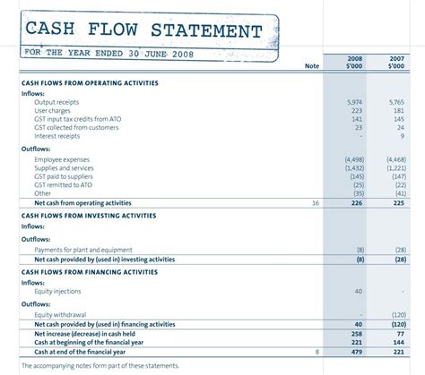 Statement Of Cash Flow Template