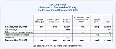 Statement Of Stockholders Equity Template