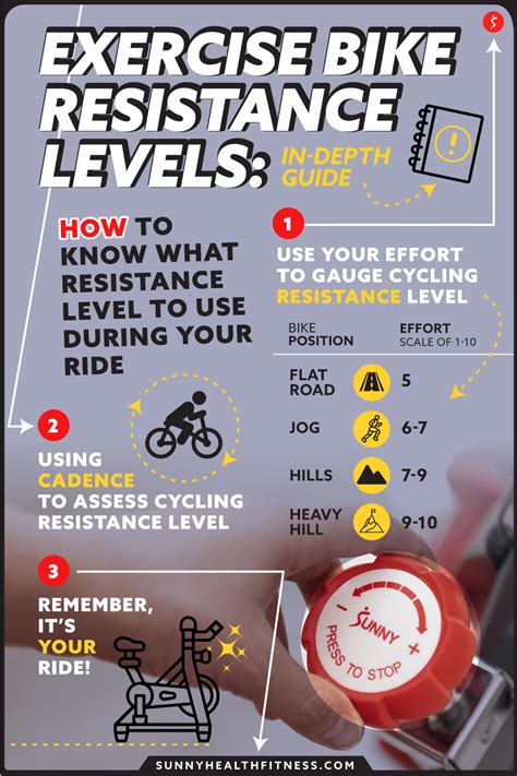 Stationary Bike Resistance Levels Chart