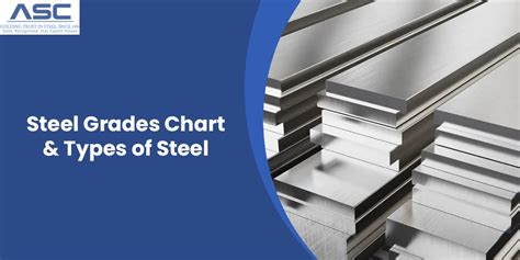 Steel Grading Chart