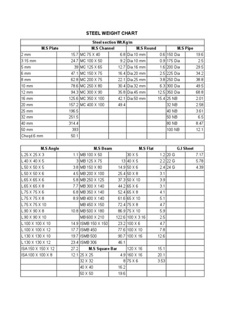 Steel Material Weight Chart