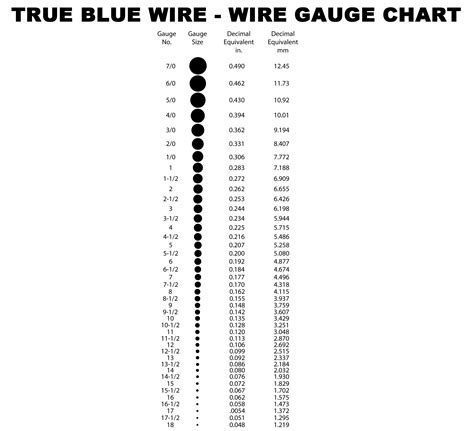 Steel Wire Diameter Chart