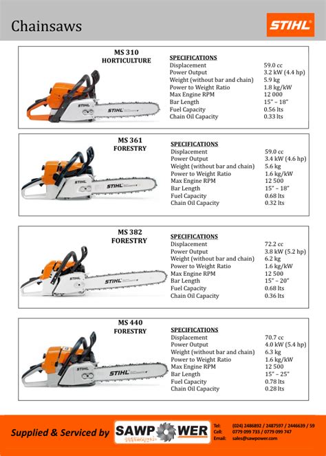 Stihl Chainsaw Identification Chart