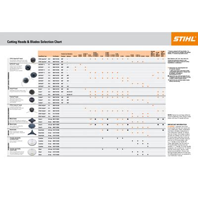 Stihl Trimmer Head Chart