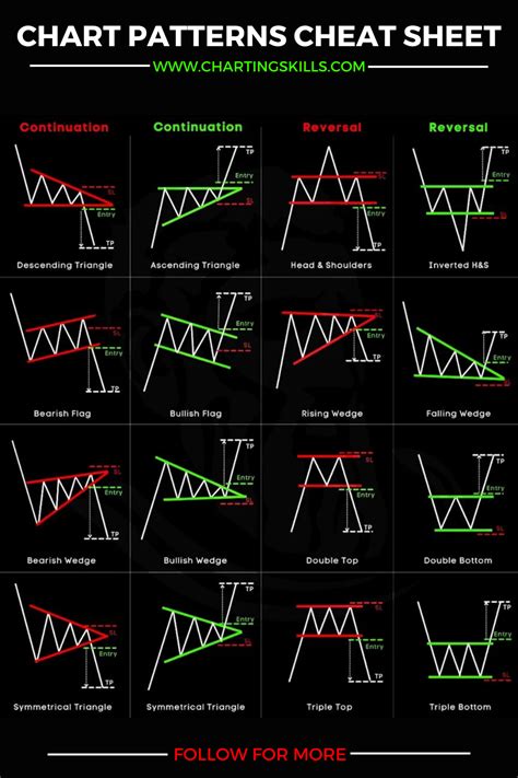 Stock Pattern Chart