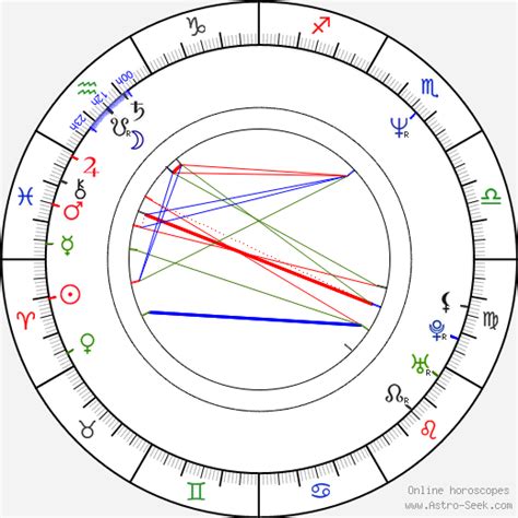 Stockton Rush Birth Chart