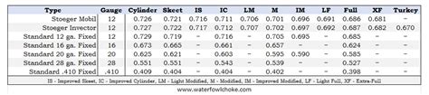 Stoeger Choke Tube Chart