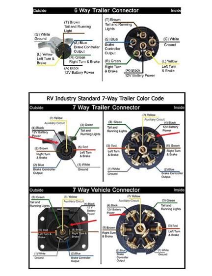 Stoll Trailer Wiring Diagram