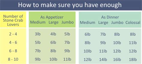 Stone Crab Size Chart