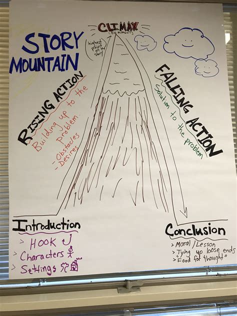 Story Mountain Anchor Chart