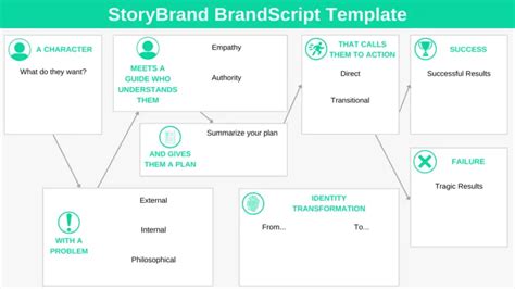 Storybrand Page Templates Hello Theme